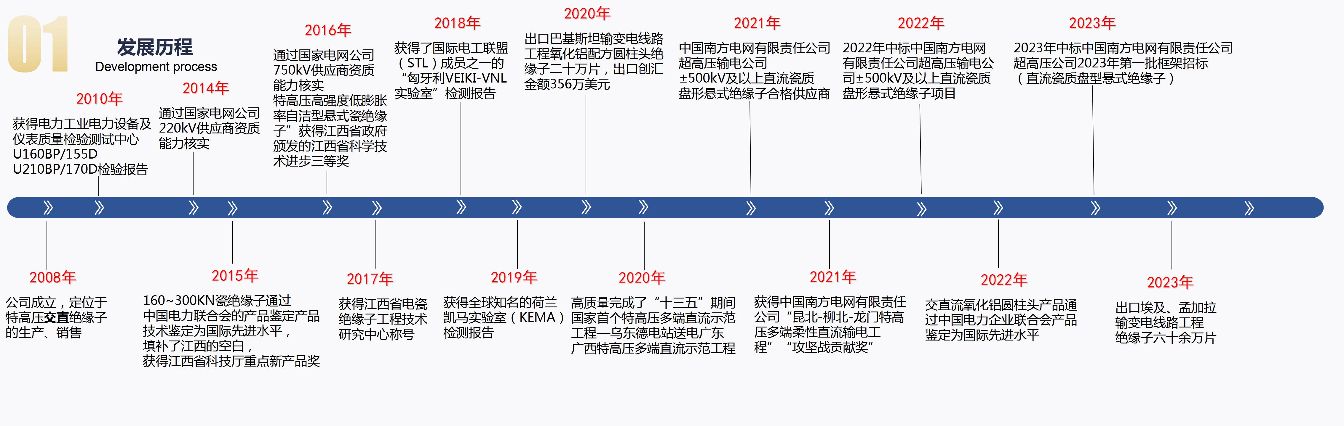 2023-7-24萍鄉(xiāng)市?？死闺姶捎邢薰?_04.jpg