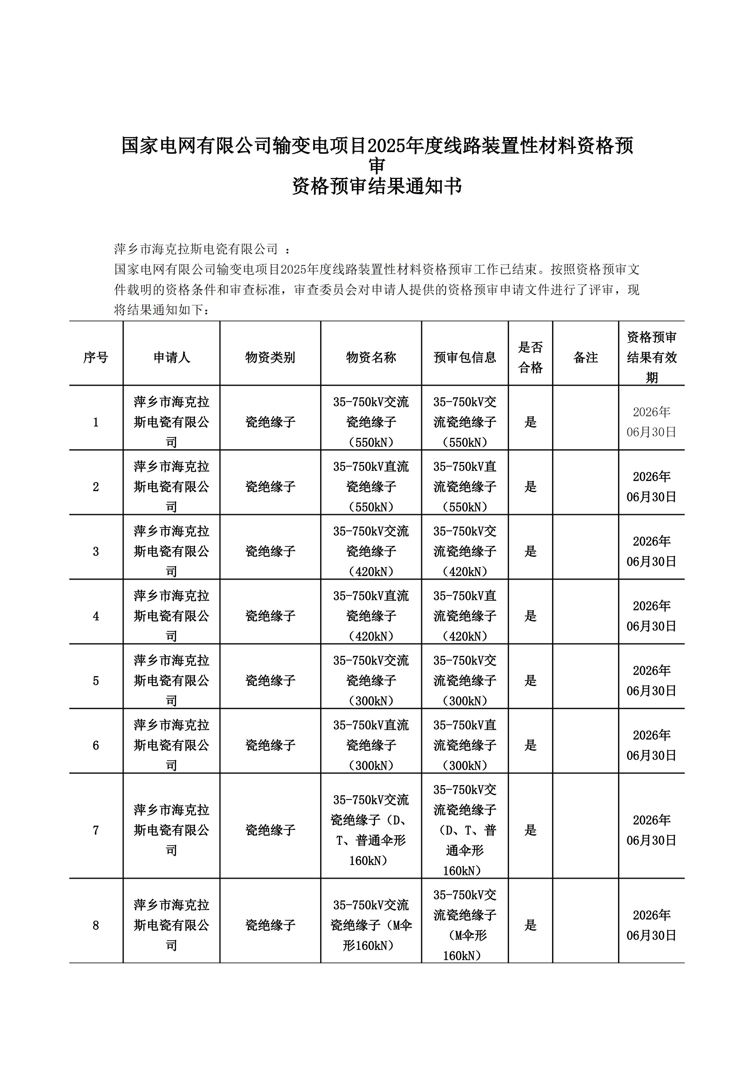 萍鄉(xiāng)市?？死闺姶捎邢薰綺資格預(yù)審?fù)ㄖ獣?1)_00.jpg